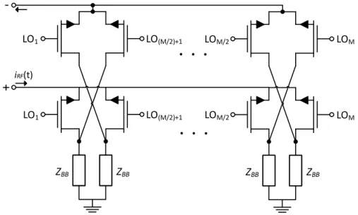 Figure 4.5: Differential N-phase High-Q BPF