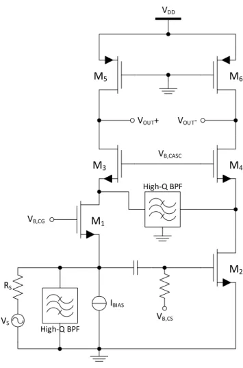 Figure 5.2: Cascode balun-LNA with integrated filters
