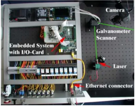 Figura 2.29 - Laboratório remoto de controlo de Laser do projecto I-labs[31][44] 