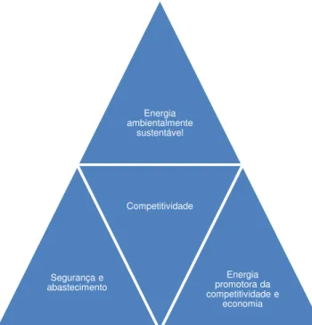 Figura 2 - Competitividade do setor 