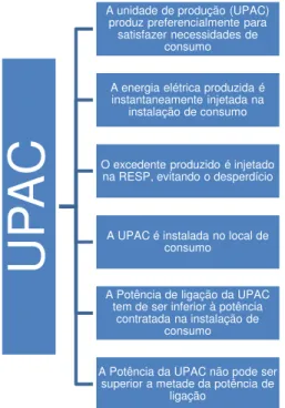 Figura 6 - Principais características de uma UPAC
