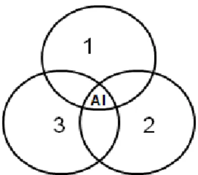 Figura 2.1- Agente inteligente (adaptação da visão defendida por Nwana,  referenciado em [Fonseca 2001])  