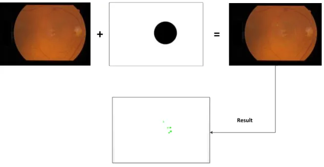 Figura 3-5: Lógica do Processamento duma imagem 