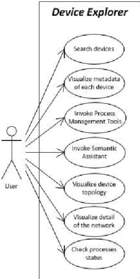 Figure 4.3: Device Explorer - UML use case