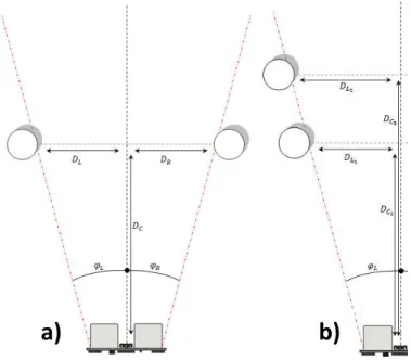 Figure 2.4 - Representation of the experiment performed to obtain the angles of the acoustic cone