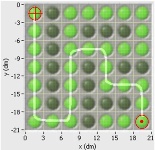 Figure 3.6  –  Result of the combination of the Path Planner and  Trajectory Smoother, from the situation in Figure 3.3