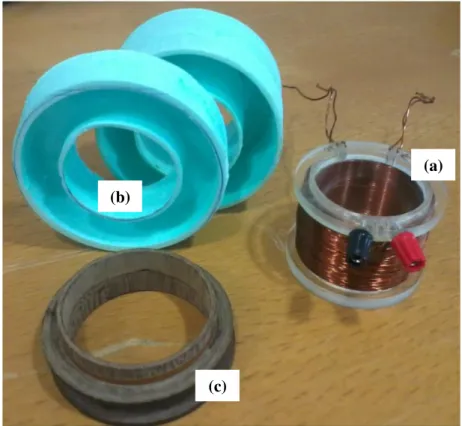 Figure  3.2  – Constitutive parts of the limiter. (a) Primary  with configurable number of turns and an auxiliary  winding for  measurement of the linked flux