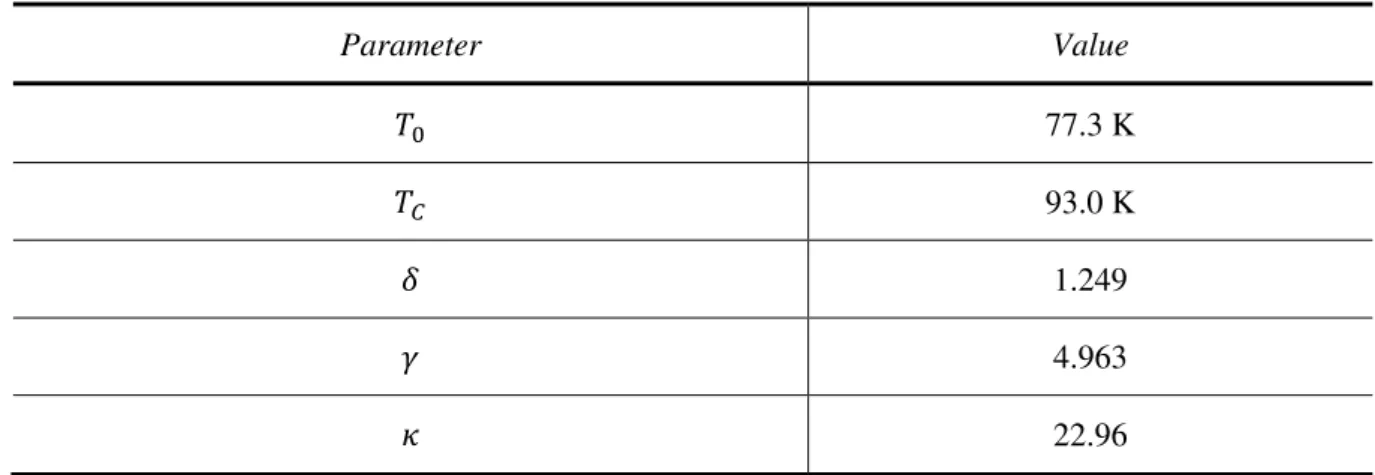 Table 3.4 – Parameters for calculation of critical current density and  