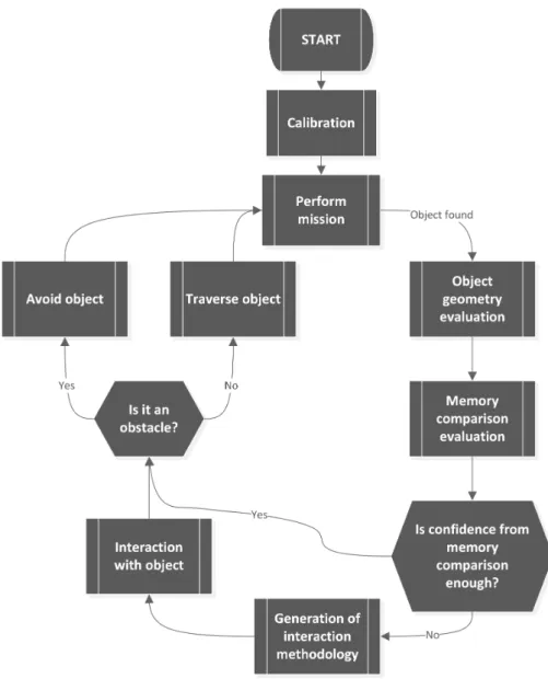 Figure 4.3: Proposed system’s workflow.