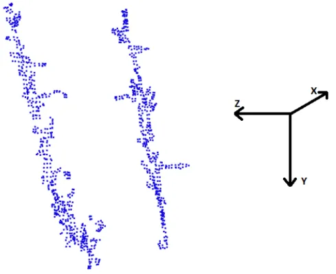 Figure 4.6: Perspective view of the cloud where the histogram grid was applied.