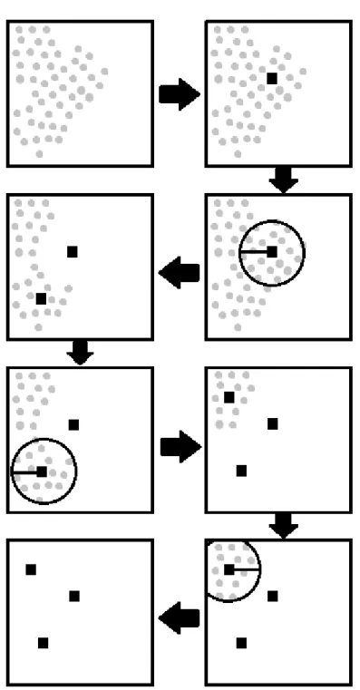 Figure 4.9: Example of the sorting algorithm filter being applied. The darker points are the current highest scoring points, and after removing points closer that a radius of r int , the next higher scoring point is found and the process is repeated, until
