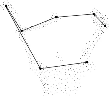 Figure 4.11: Example of a cloud being swept after evaluation. The arm goes to the rightmost point and continues to the consecutive closest points.