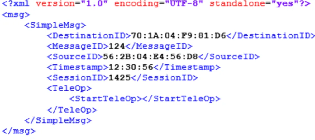 Figure 4.6 Example of a Teleoperation command. 