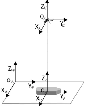 Figura 3.1: Representação dos 3 referenciais do sistema. Referencial K : MR-VTOL; V : plataforma; W : área de trabalho do MR-VTOL, coincidente com o referencial mundo.