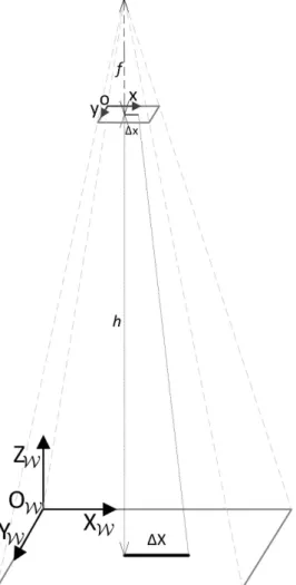 Figura 3.2: Diagrama da relação de projeção baseado no modelo pinhole. Esta relação é possível devido à assunção da verticalidade do MR-VTOL