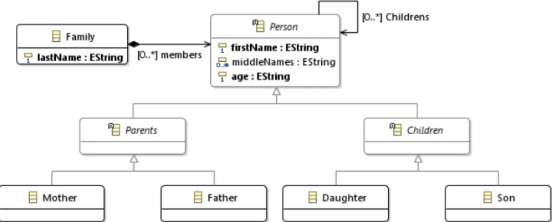 Figura 2.10 – Representação de uma família genérica com um Diagrama de classes UML. 