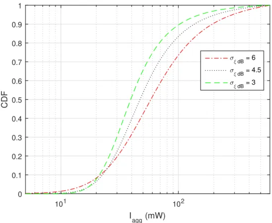 Figura 3.7: CDF da potência eletromagnética recebida pelo nó N H proveniente dos emis- emis-sores localizados na área A = π((R L o ) 2 − (R l i ) 2 ) .