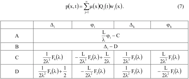 Table 2: Constants of Eq. (6) for the s-th structural element with nodes i and k. 