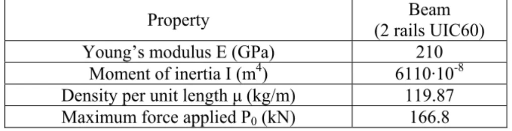 Table 3: Numerical input data used in examples. 