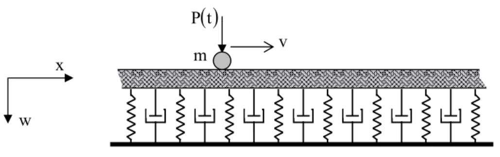 Figure 4: Structure under consideration. 