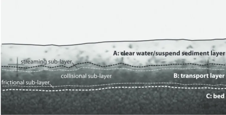 Figure 1. Detail of a sheet-flow with highlighted layered structure.