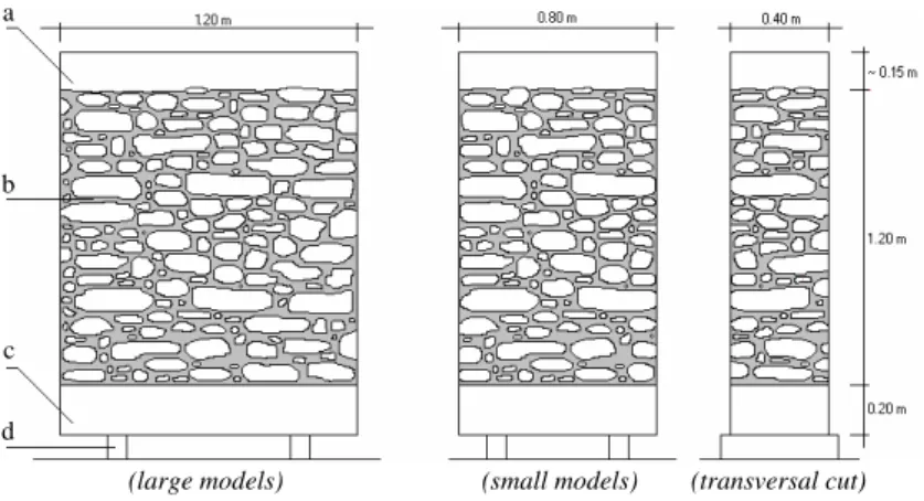 Figure 8 – Geometry of the experimental rubble stone masonry models 