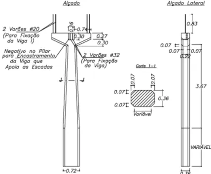 Figura 5.5: Dimensões dos pilares principais