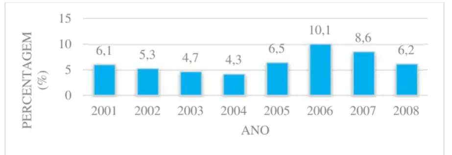 Figura 13 - Taxa de crescimento real do PIB, Cabo Verde   Fonte: DECRP, Cabo verde 
