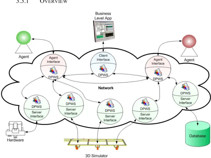 Figure 3 4   General Architecture 
