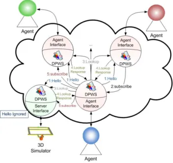 Figure 3 19   Agent joining the system 