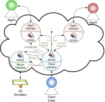 Figure 3 23 – Client Entity Joining the system 