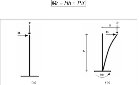 figura 2 (4.1) (a) efeitos de 1ª ordem; (b) efeitos de 2ª ordem 
