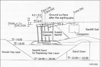 Figura 2.12 – Perfil de um cais de caixotões no Porto de Kobe, com a configuração da deformada  após o sismo, in [32]