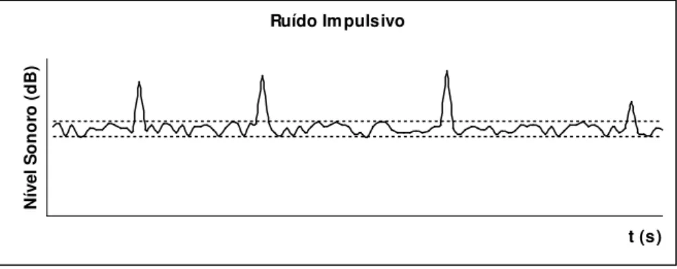 Figura 2.27 – Ruído impulsivo. 
