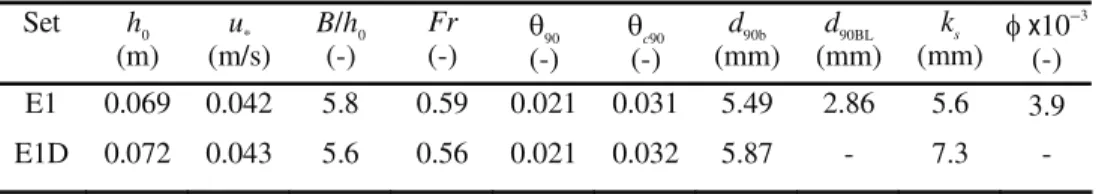 Table 1. Main characteristics of the data sets.
