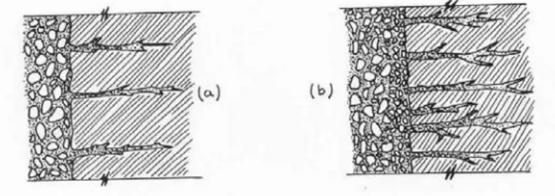 Fig. 1.1 - Aderência de argamassas de revestimento a suportes com distintos coeficientes de absorção  [220] 