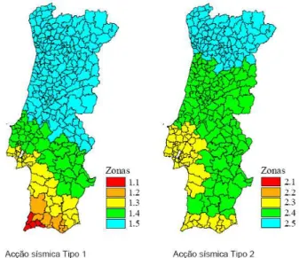 Fig. 16 – Acção sísmica Tipo 1 e Acção sísmica Tipo 2   
