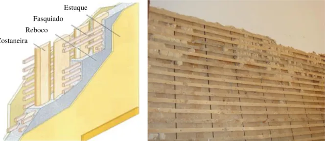 Fig. 2.20  –  Representação esquemática de parede de tabique [1] e fotografia recolhida do edifício estudo de caso 