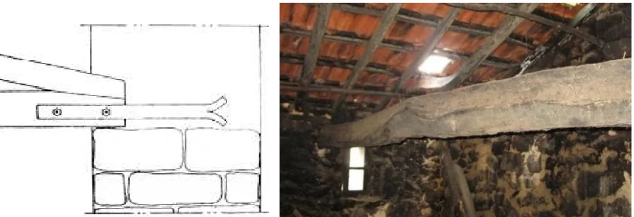 Fig. 3.5 – Possibilidades de esmagamento de paredes de alvenaria de pedra [1] 