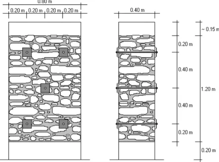 Fig. 3.2 - Esquema ilustrativo do reforço utilizado na solução de reforço I de F. Pinho [23] 