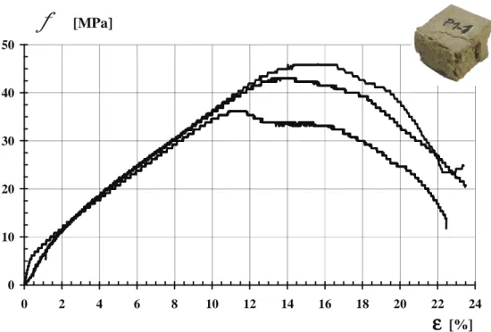 Figura 38 – Diagrama tensão - extensão, à compressão, dos provetes do tipo P1 solicitados na face lisa