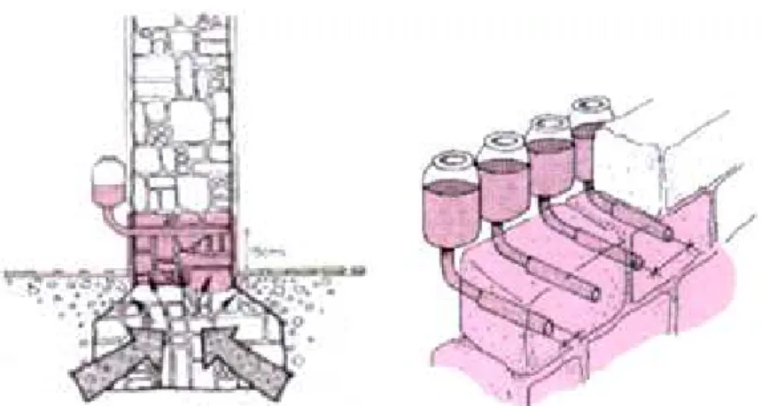 Fig. 2.21 - Representação esquemática da criação de uma barreira de corte-hídrico por transfusão [4] 
