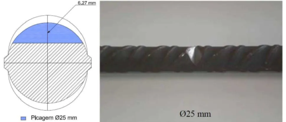 Figura 3.11: Processo de fresagem num varão de  ∅ 25 mm com um grau de corrosão de 20% [27] 