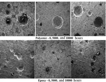 Figura 3.22 – Imagens SEM das argamassas de polyester e de epoxy após os ciclos de  nevoeiro salino [44]