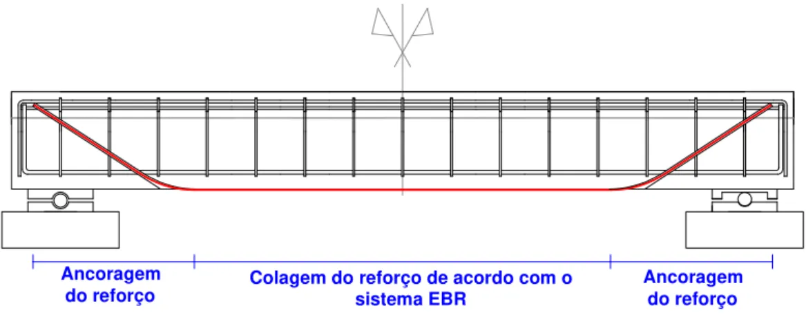 Figura 4.11: Sistema de ancoragem do material de reforço ao elemento estrutural 