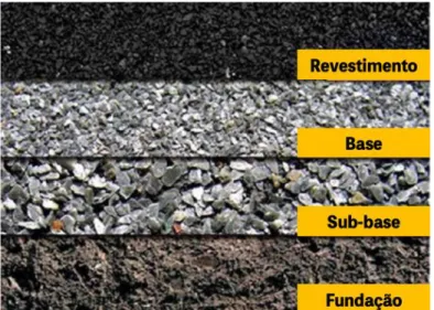 Figura 2.1 - Estrutura de um pavimento flexível (Moraes, 2017). 