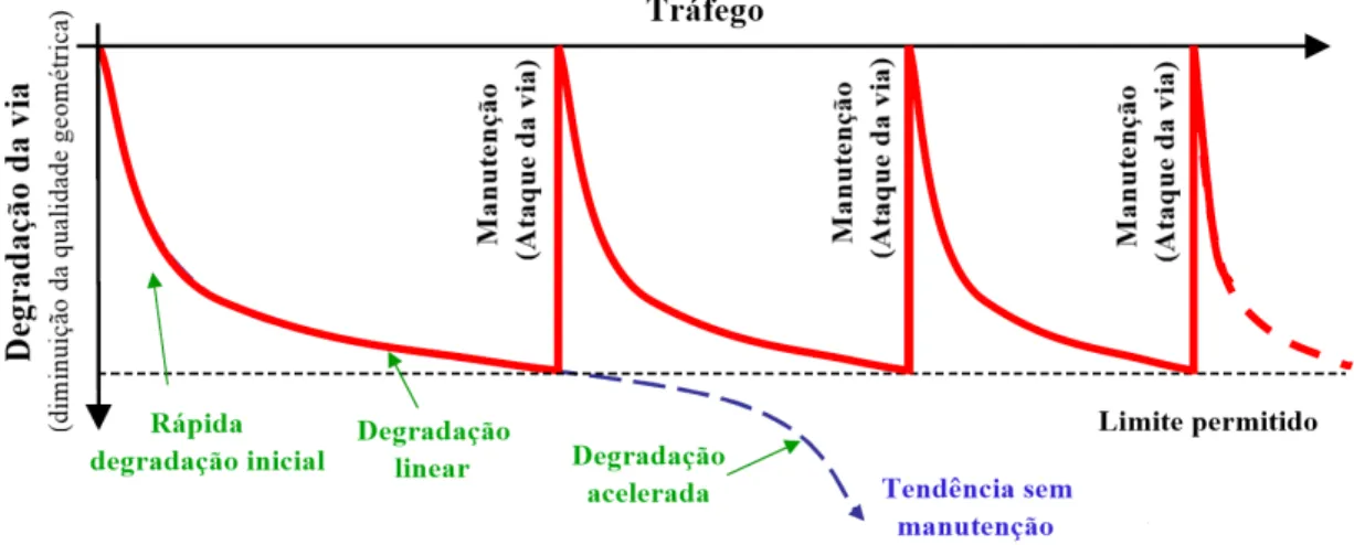 Figura 2.9 – Representação simplificada do processo de degradação da plena via (adaptado de Paixão,  2014) 