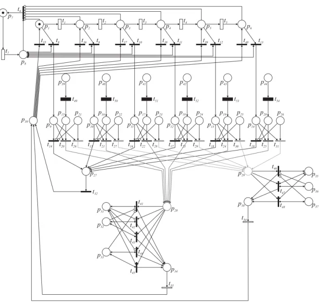 Figure 5.10 – Petri net scheme of the maintenance model for bridges