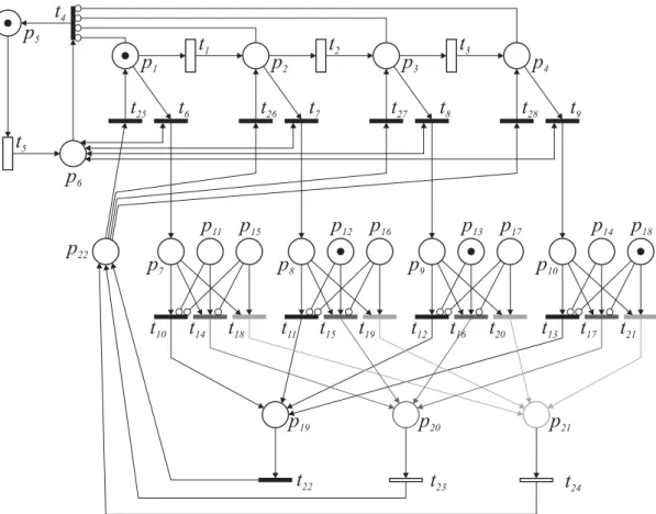 Figure 4.5 – Introduction of the maintenance process on the Petri net scheme of the maintenance model
