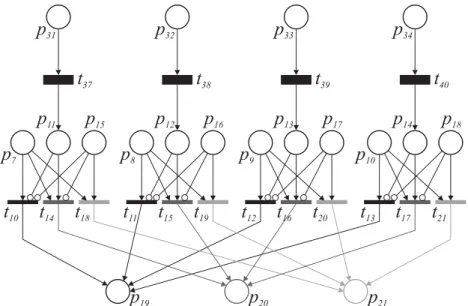 Figure 4.9 – Petri net scheme for periodicity of the preventive maintenance